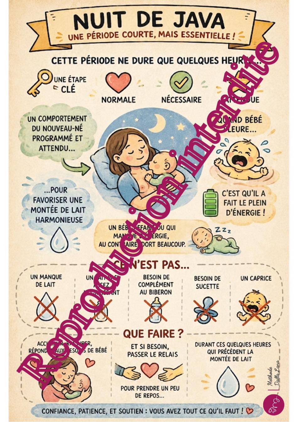 Recueil Sketchnote : aide-mémoire clinique