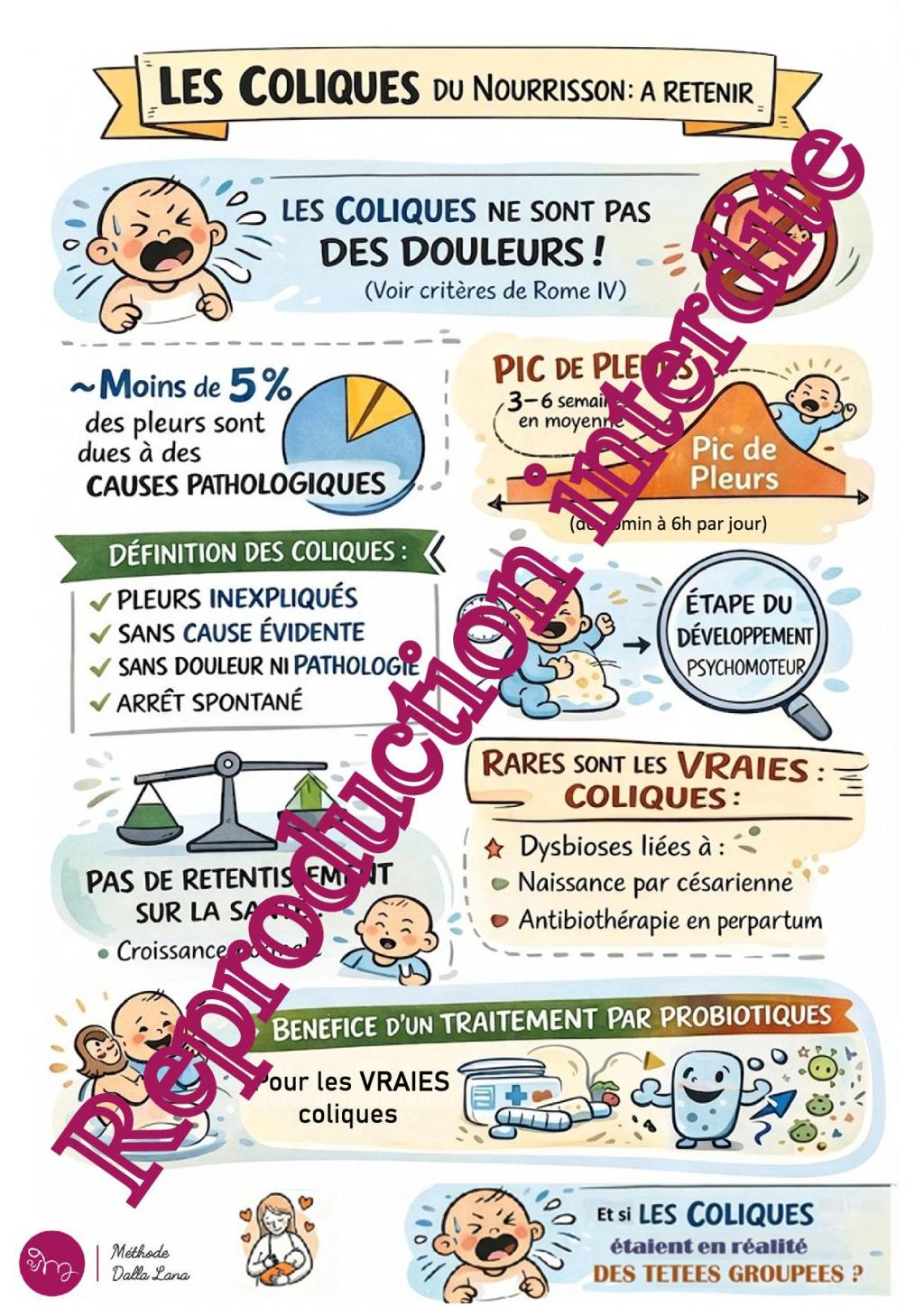 Recueil Sketchnote : aide-mémoire clinique