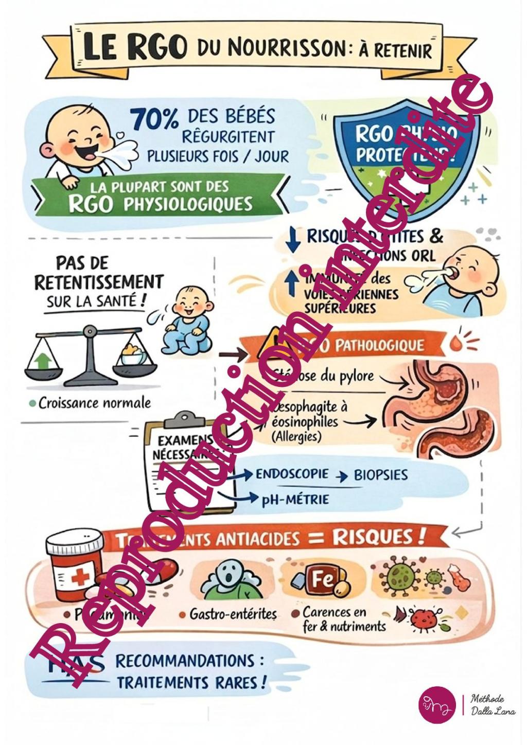Recueil Sketchnote : aide-mémoire clinique