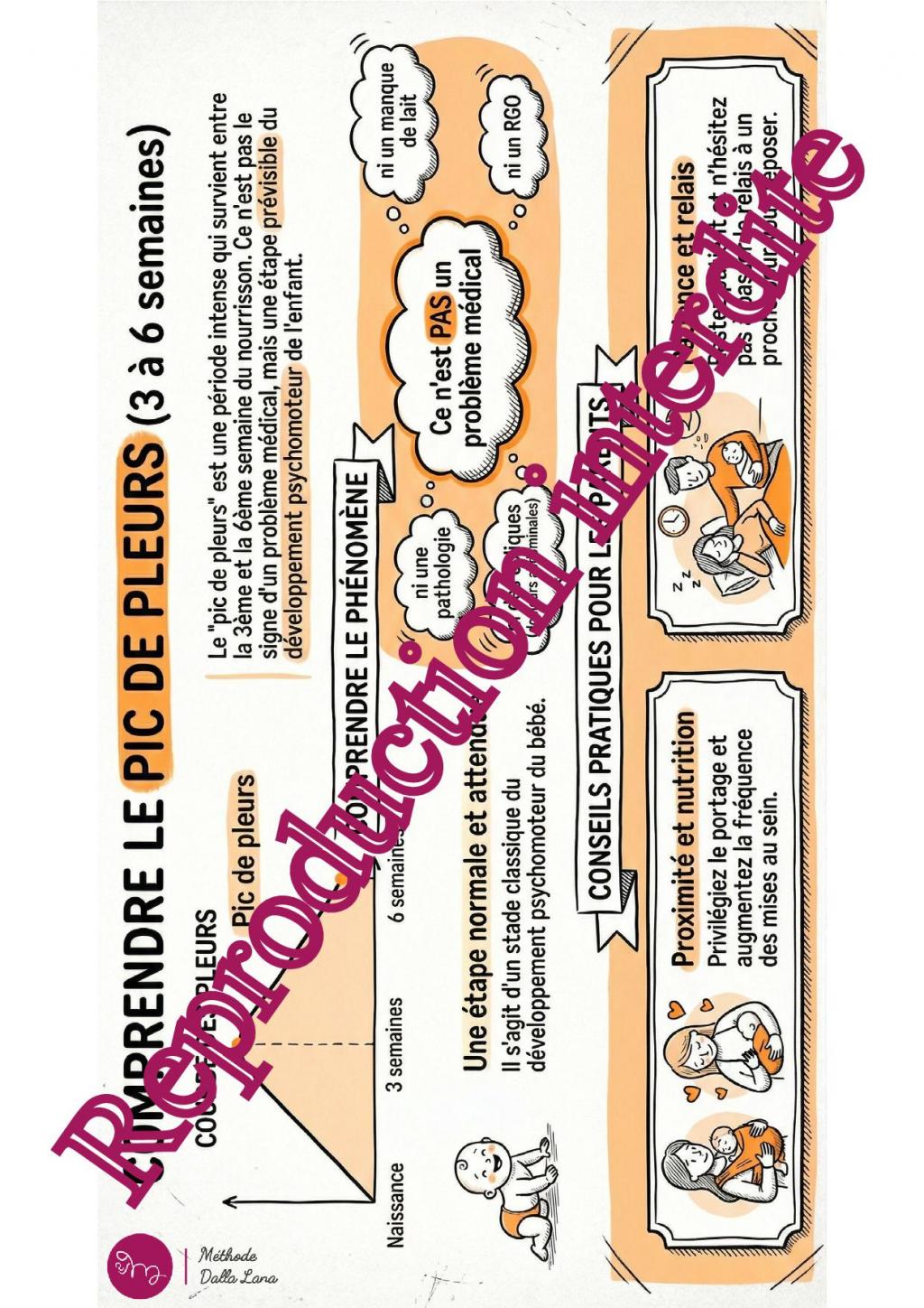 Recueil Sketchnote : aide-mémoire clinique
