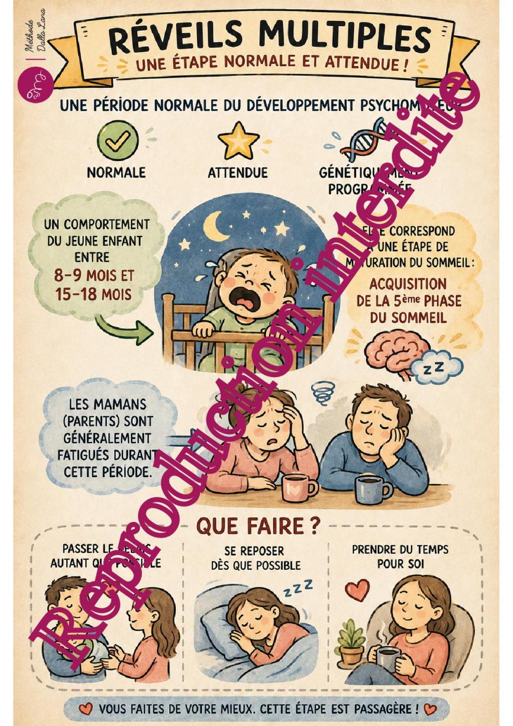 Recueil Sketchnote : aide-mémoire clinique
