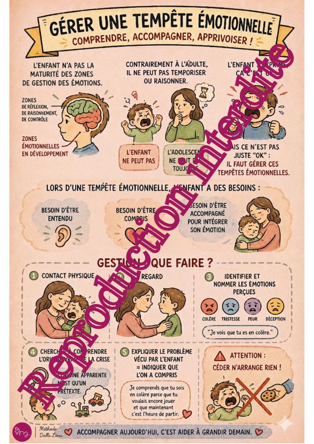 Recueil Sketchnote : aide-mémoire clinique