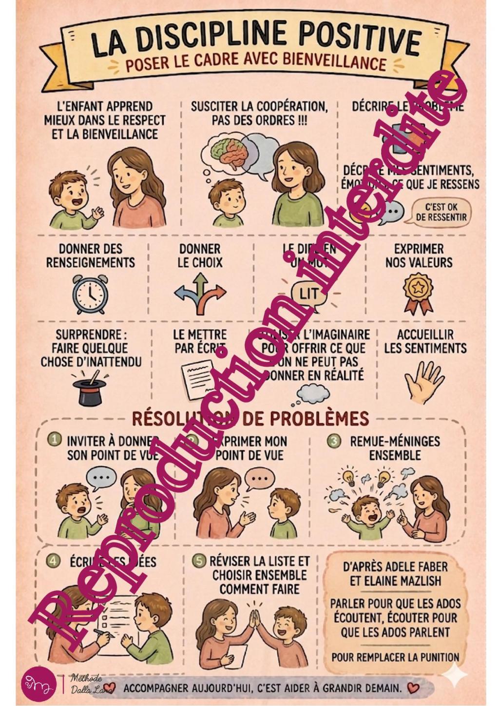 Recueil Sketchnote : aide-mémoire clinique